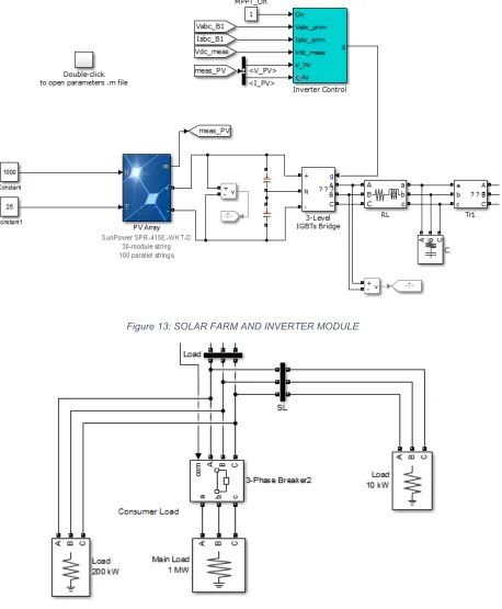 Figure 13: SOLAR FARM AND INVERTER MODULE 