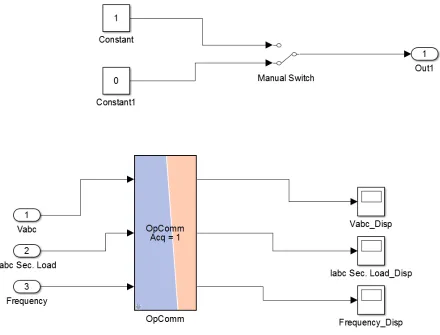 Figure 15: CONTROL SUBSYSTEM OVERVIEW 