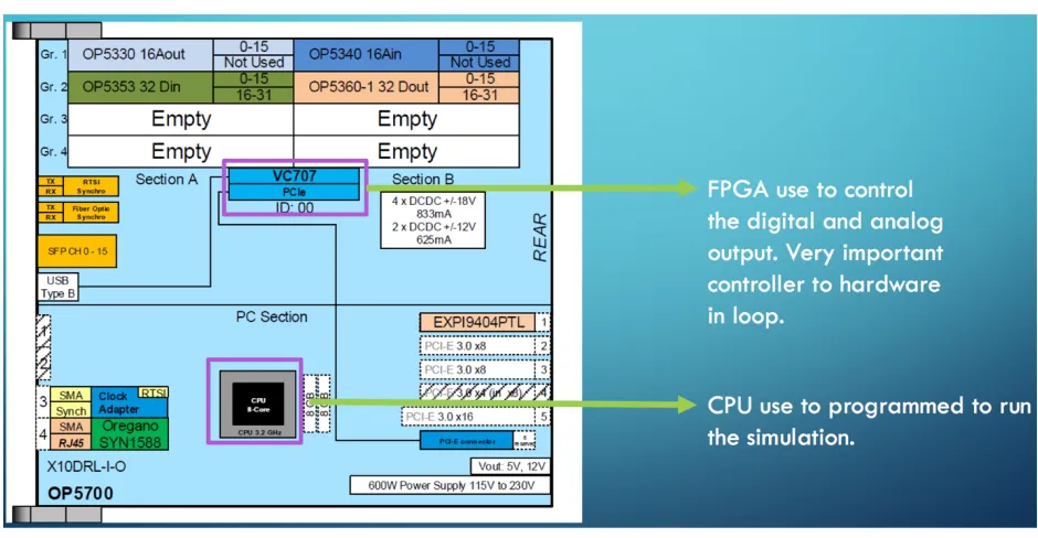 Figure 6: OP5700 INTERNAL HARDWARE 