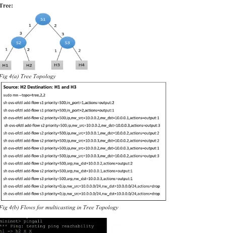 Fig 4(b) Flows for multicasting in Tree Topology       