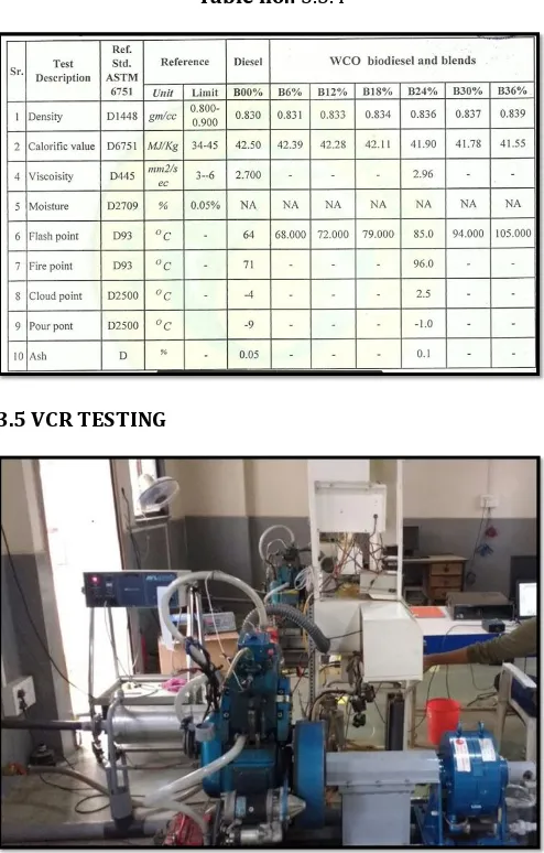 Table no.: 3.5.4 