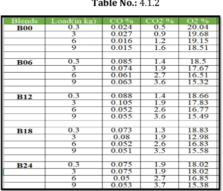 Table No.: 4.1.4 