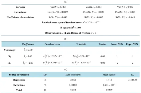 Table 11. Multiple linear regression analysis of the estimated Yi = nOH− the molar content of the solid “B” Mg-CO3 HAps (Table 3) on X1,i = z and X2,i = z the contribution of mechanisms II and V (Table 9)