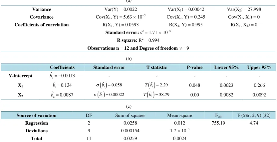 Figure 3. (a) nCO3/nP molar ratio of the solid versus CMg/mM for the samples prepared at different Cc/M; (b) nMg/nP molar ratio of the solid versus CMg/mM for the samples prepared at different Cc/M