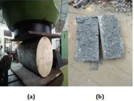 Fig 6 (a) Split tensile test (b) Test specimen 