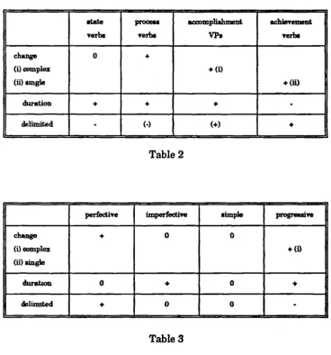 Table 3