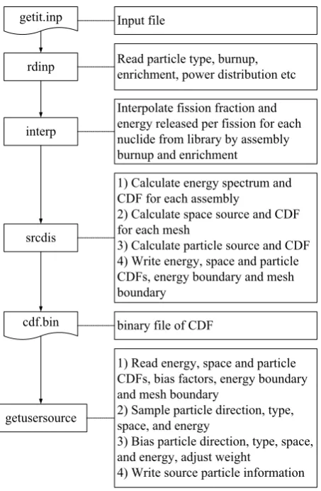 Fig. 2. Geometry transformation sketch map 