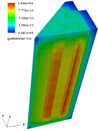 Fig. 7. 3D neutron and photon source of JSNT 