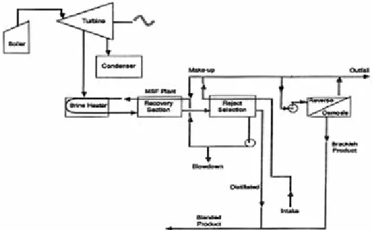 Fig. 4  The basic classic scheme hybrid system configuration. 