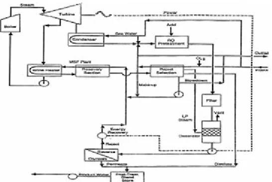 Fig 5  The alternative integrated configuration of “classic scheme” hybrid system  