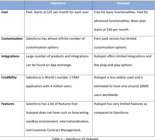 Table 1 – Salesforce VS Hubspot 