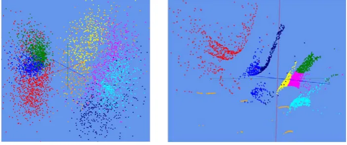 Figure 11. Visualization of MDS projections using parallel SMACOF described in section 3