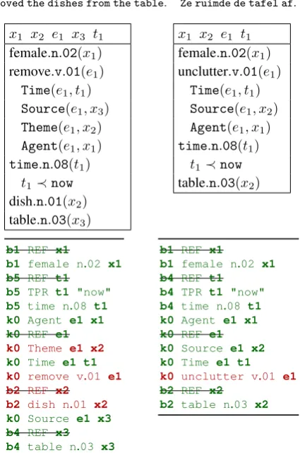 table ≺.n.03(x2)