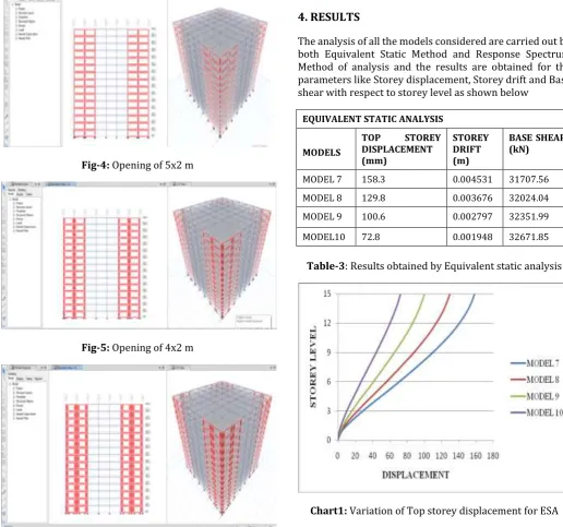 Table-3: Results obtained by Equivalent static analysis 