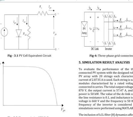 Fig - 3.1 PV Cell Equivalent Circuit 