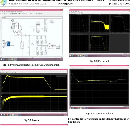Fig - 5 System Architecture using MATLAB simulation. 