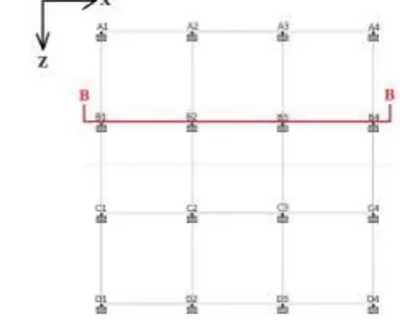 Table -1: Geometric properties of building frame models 