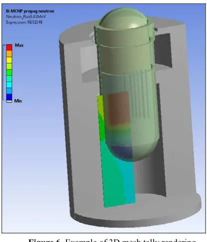 Figure 5 presents a view of a PWR model with material assignment. 