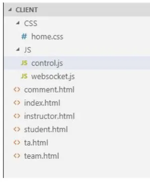 Figure 4.8Generated Client project structure