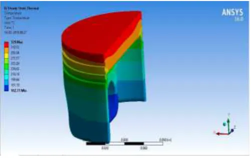 Fig -6: Temperature distribution with Alumina 92% coating 