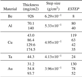 Figure 1: Schematic of experimental apparatus (not to scale).