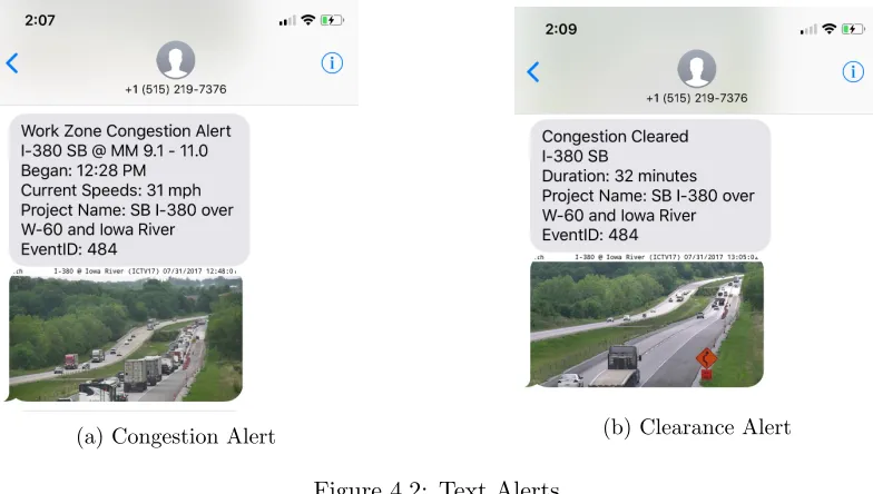 Figure 4.2: Text Alerts