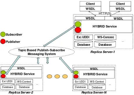 Figure 2 illustrates the distribution in Hybrid Service and shows N-node decentralized servic-es from the perspective of a single service interacting with two clients
