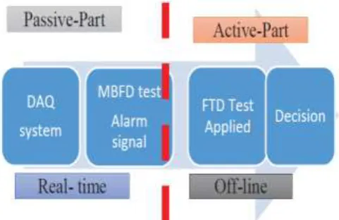 Fig. 2 Fault location target in PV string 