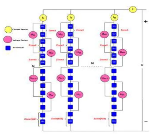 Fig. 4   Flowchart of proposed algorithm