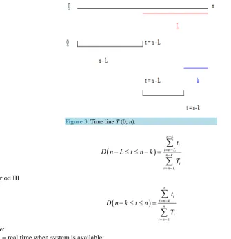 Figure 3. Time line T (0, n).                             