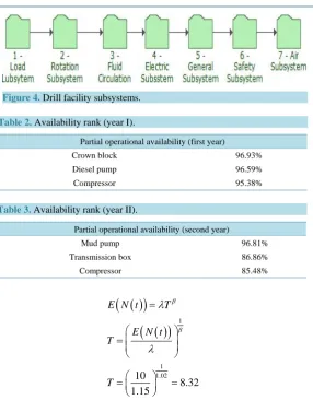 Figure 4. Drill facility subsystems.                                      