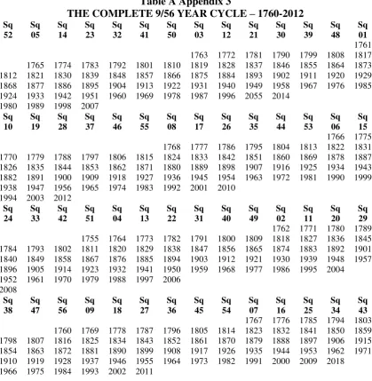 Table A Appendix 3 