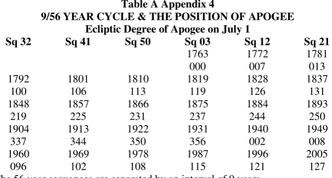 Table A Appendix 4 
