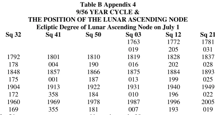 Table B Appendix 4 