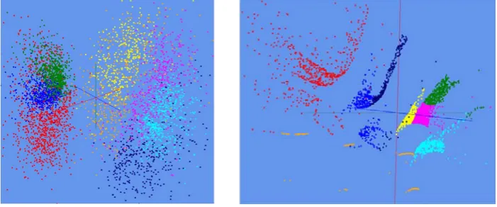 figure 11. These are datasets in high dimension (from 20 in figure 11(right) to over a thousand in figure 11(left)) which are projected to 3D using proximity (distance/dissimilarity) information