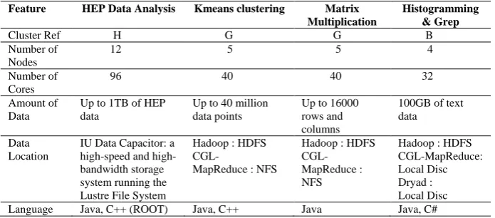 Table 2. Test configurations. 