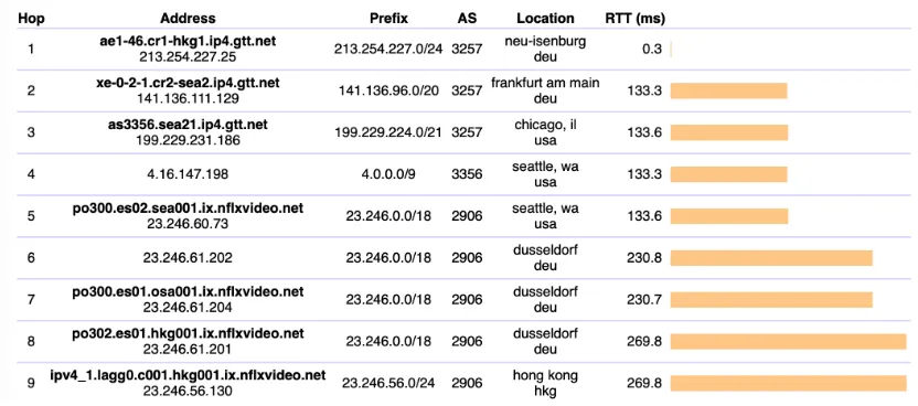Figure 16. packets from Hong Kong to native servers 
