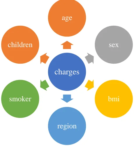 Figure 1 – Diagram of dependent and independent variables 