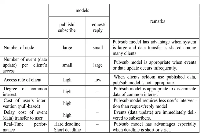Table 1. Model selection 