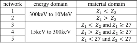 Table 1. Description of the five neural networks. 