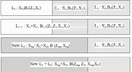 Fig. 1.  Determination of a three layer shield build-up factor.