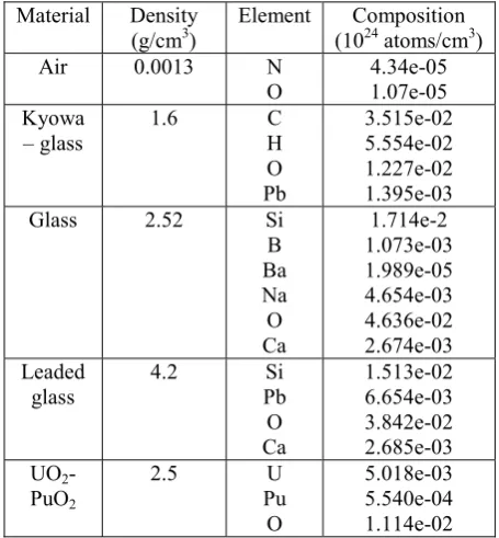 Table 6 presents the results of the calculations made NARMER-1 comparison. 
