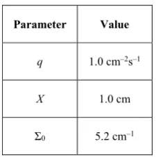 Fig. 9. Error in the second-order perturbation estimate and ratio of second-order term to first-order term for the analytic problem