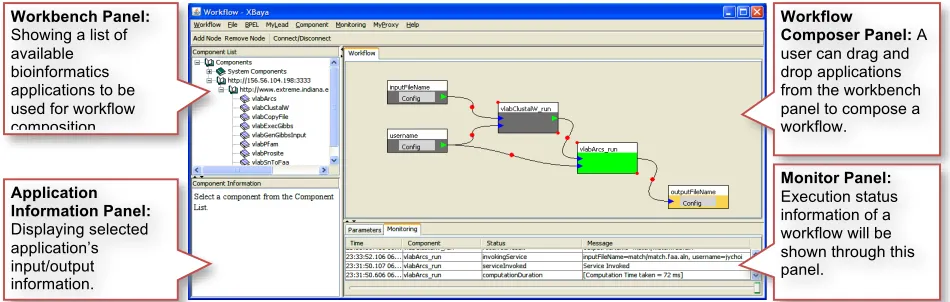 Figure 2. Composing a workflow by using XBaya: a user can (a) add a node by doing drag-and-drop one of available applications from the workbench panel and (b) create an edge by pushing and releasing a mouse pointer between two nodes of a workflow