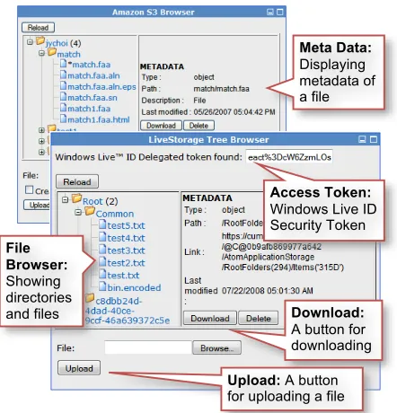 Figure 3. A Web interface for browsing files in Amazon S3 and Microsoft Application-Based Storage: a user can simply use a Web browser to explore files stored in those services