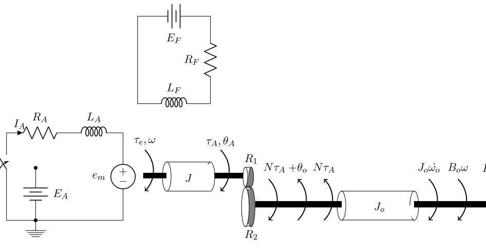 Figure 2.2: Mechanical and Electrical representation of a motor