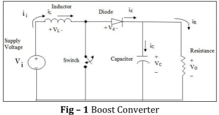 Fig – 1 Boost Converter 