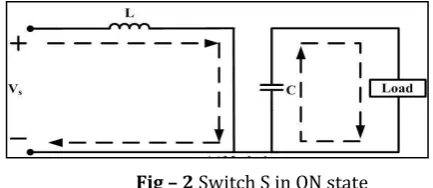 Fig – 2 Switch S in ON state 