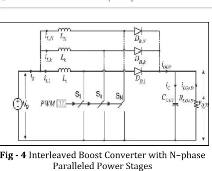 Fig - 5 Typical PID control Structure 