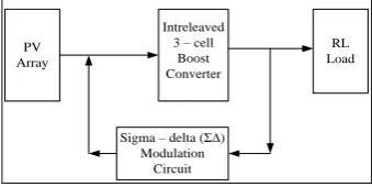 Fig - 7 Sigma – Delta Modulator Block Diagram 